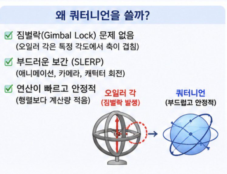 쿼터니언 사용의 3가지 장점을 설명하는 이미지. 짐벌락 문제 없음, 부드러운 보간(SLERP), 연산이 빠르고 안정적이라고 체크 표시되어 있다.